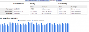 Mininova Stats - Before Legalization