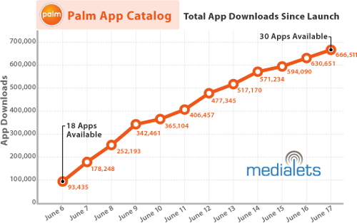 palm-first-12-days-2009-06-17