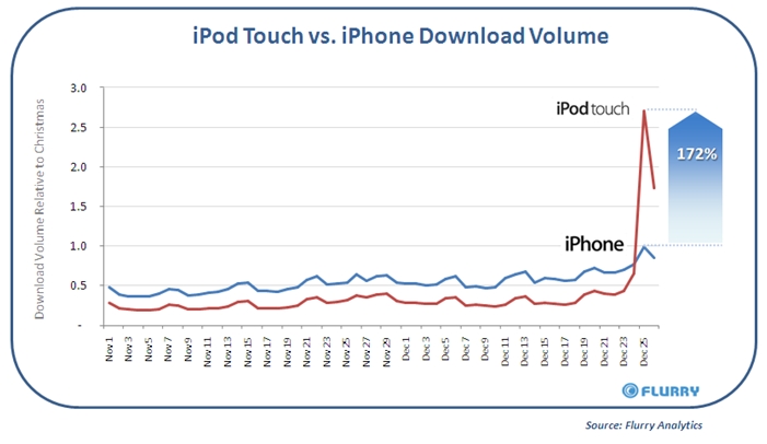 App Store download stats